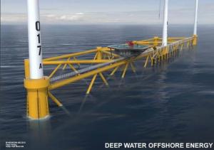 Offshore wind power turbine platform operation